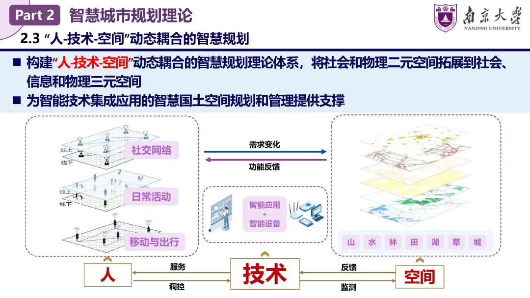 甄峰：智慧城市规划——理论、方法与应用