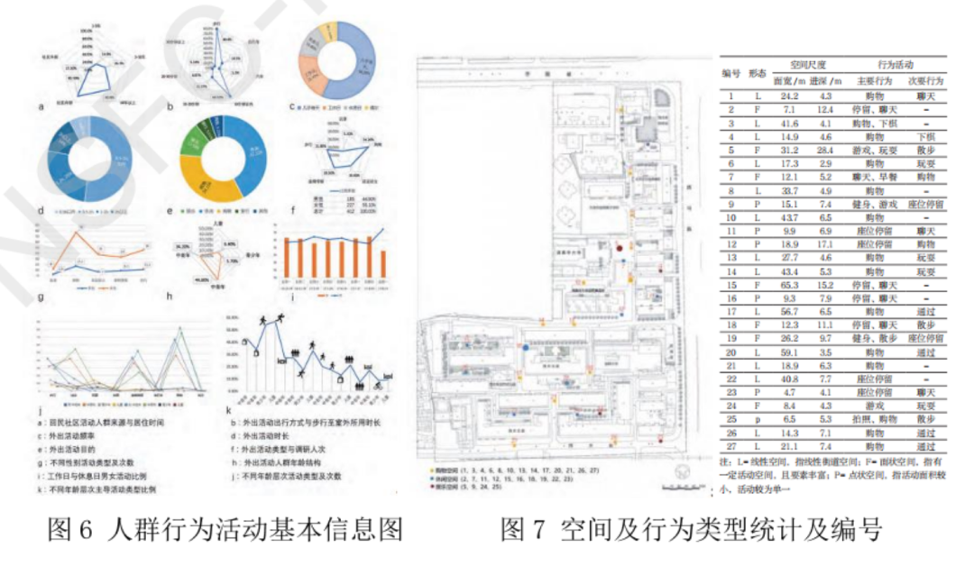 如何将计算机视觉技术引入城市空间研究和人群行为分析中来？丨城市数据派