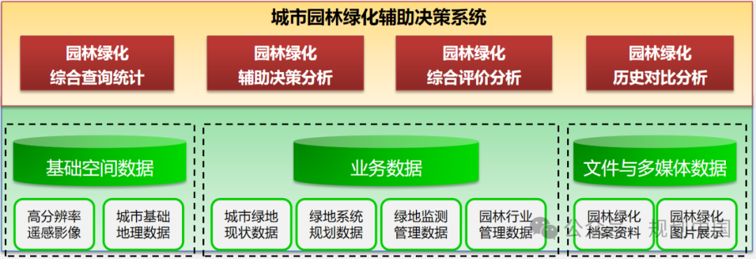 城市园林绿化遥感及信息化技术研究及应用 城市园林绿化遥感及信息化技术研究及应用