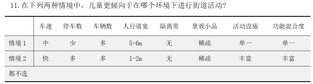 世界儿童日 | 儿童活动视角下老城区街道空间的评价与优化研究 世界儿童日 | 儿童活动视角下老城区街道空间的评价与优化研究