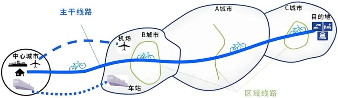 国际资讯 | [日]大阪推进区域自行车骑行环境改善计划/国土交通省发布《BIM营建模版》(2024.11)