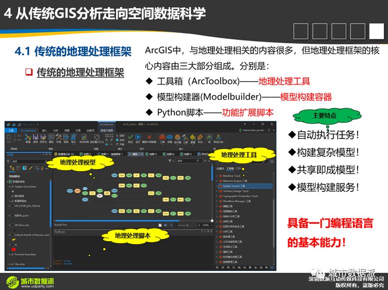 【倒计时6天】空间数据处理与分析模型的新特性有哪些值得关注？丨城市数据派