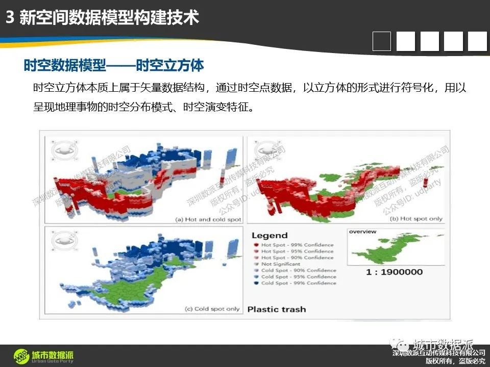 【ArcGIS Pro基础到进阶】新空间数据模型构建技术有哪些？丨城市数据派