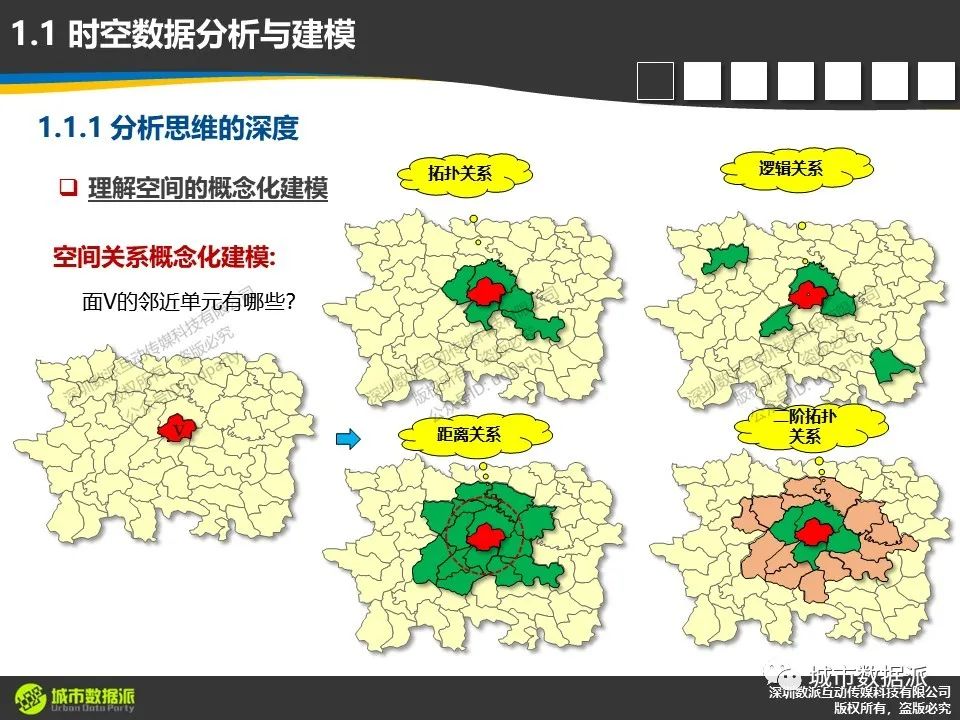 【ArcGIS Pro基础到进阶】新空间数据模型构建技术有哪些？丨城市数据派