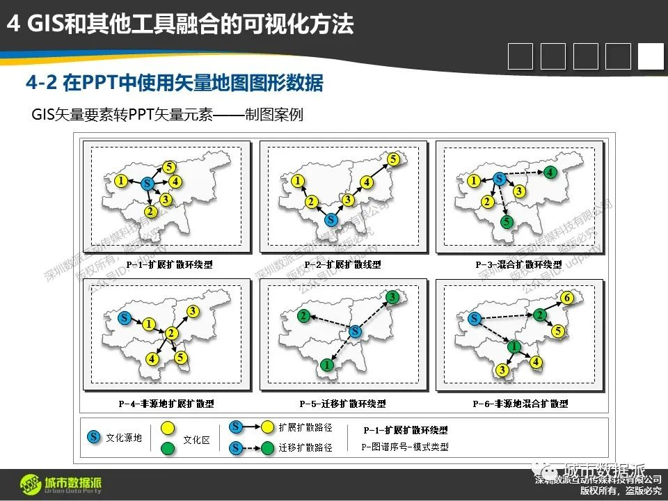 【ArcGIS Pro基础到进阶】新空间数据模型构建技术有哪些？丨城市数据派
