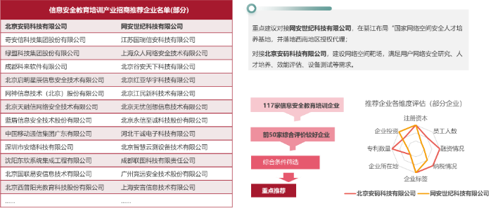 因地制宜走好转型路、因势利导打造升级版——綦江国家网络安全产业园规划 因地制宜走好转型路、因势利导打造升级版——綦江国家网络安全产业园规划