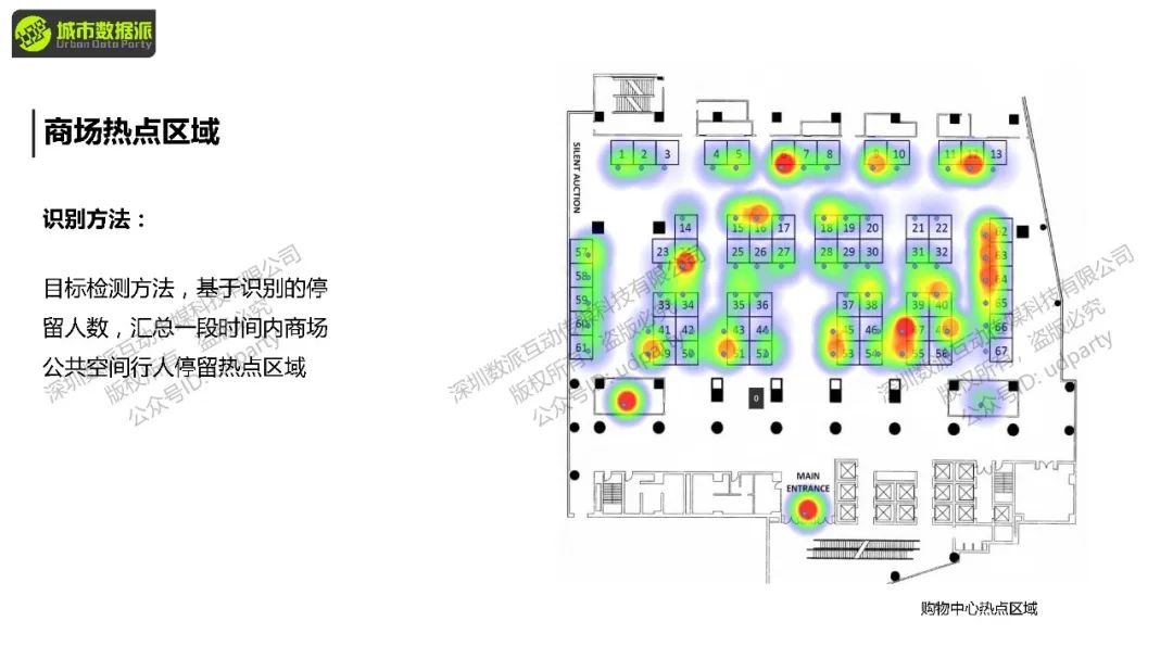 如何通过人流量的模拟及预测，量化空间布局并优化设计方案？丨城市数据派