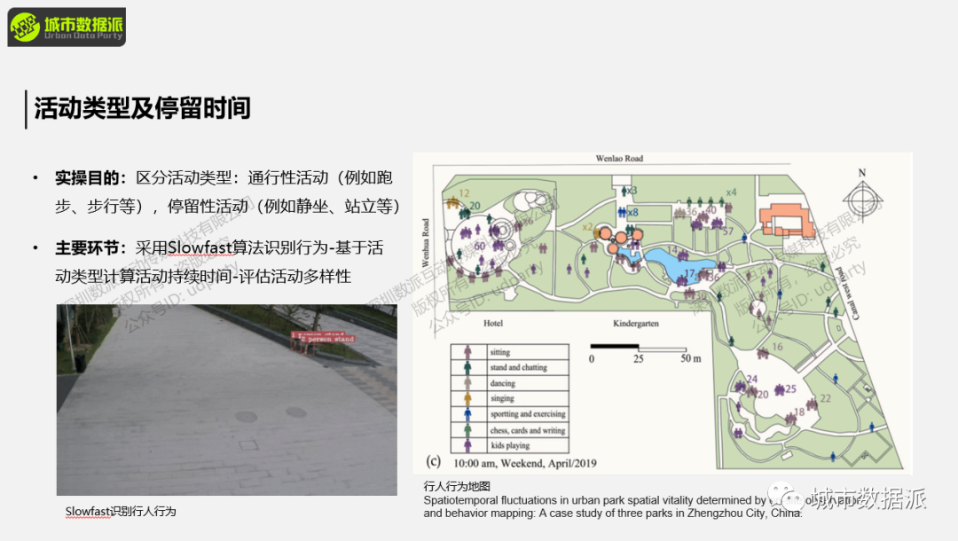 如何通过人流量的模拟及预测，量化空间布局并优化设计方案？丨城市数据派