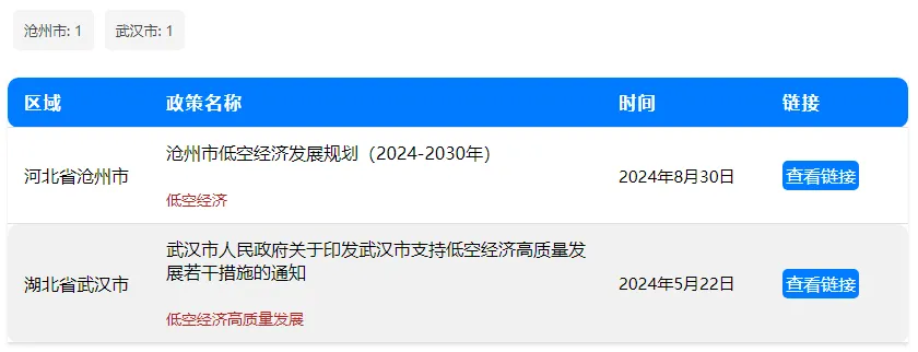 全面了解“生态保护修复”，《国家生态保护修复公报2024》发布