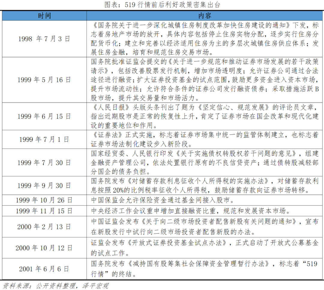 全球七次著名经济刺激的经验与教训 全球七次著名经济刺激的经验与教训