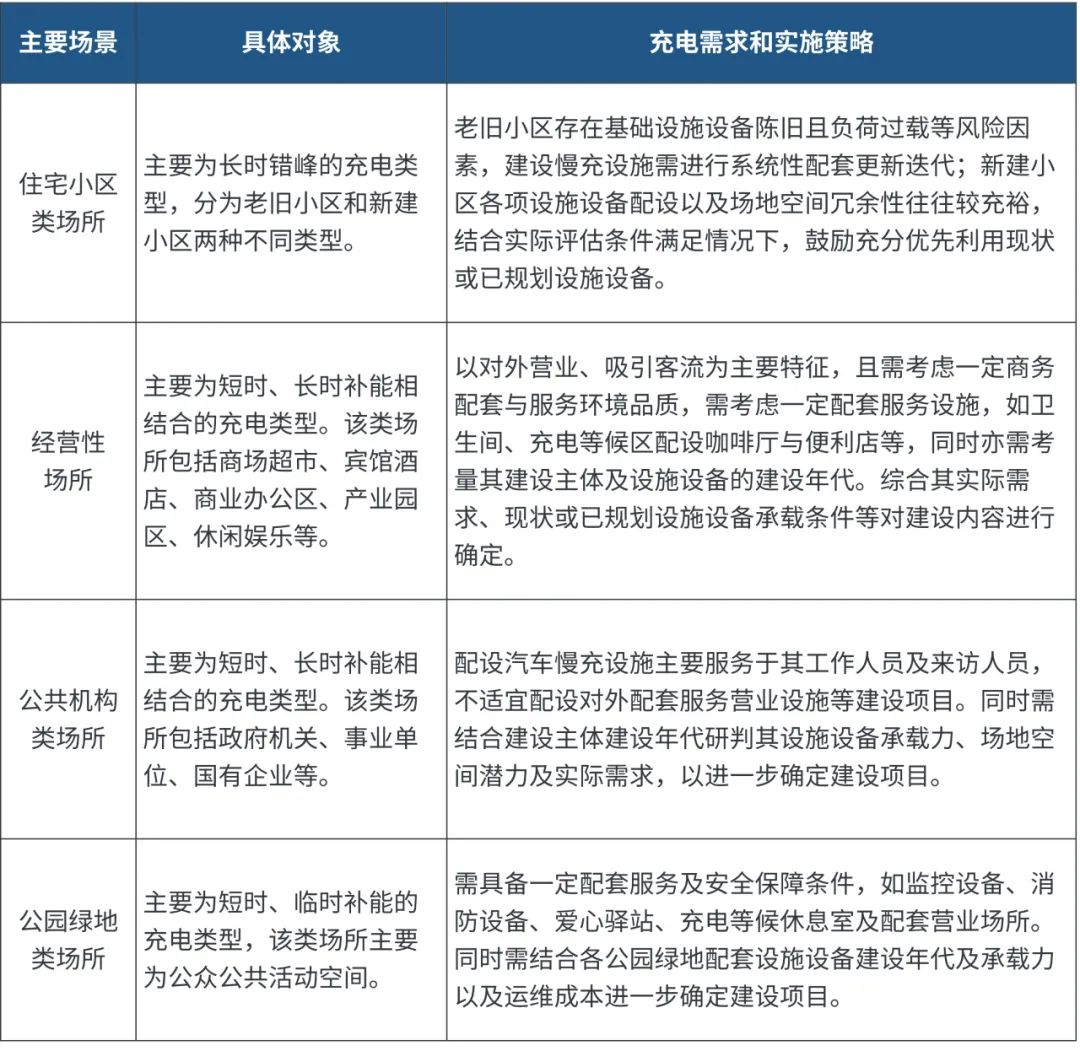 南山区新能源汽车充电设施落地实施的关键技术探析 南山区新能源汽车充电设施落地实施的关键技术探析