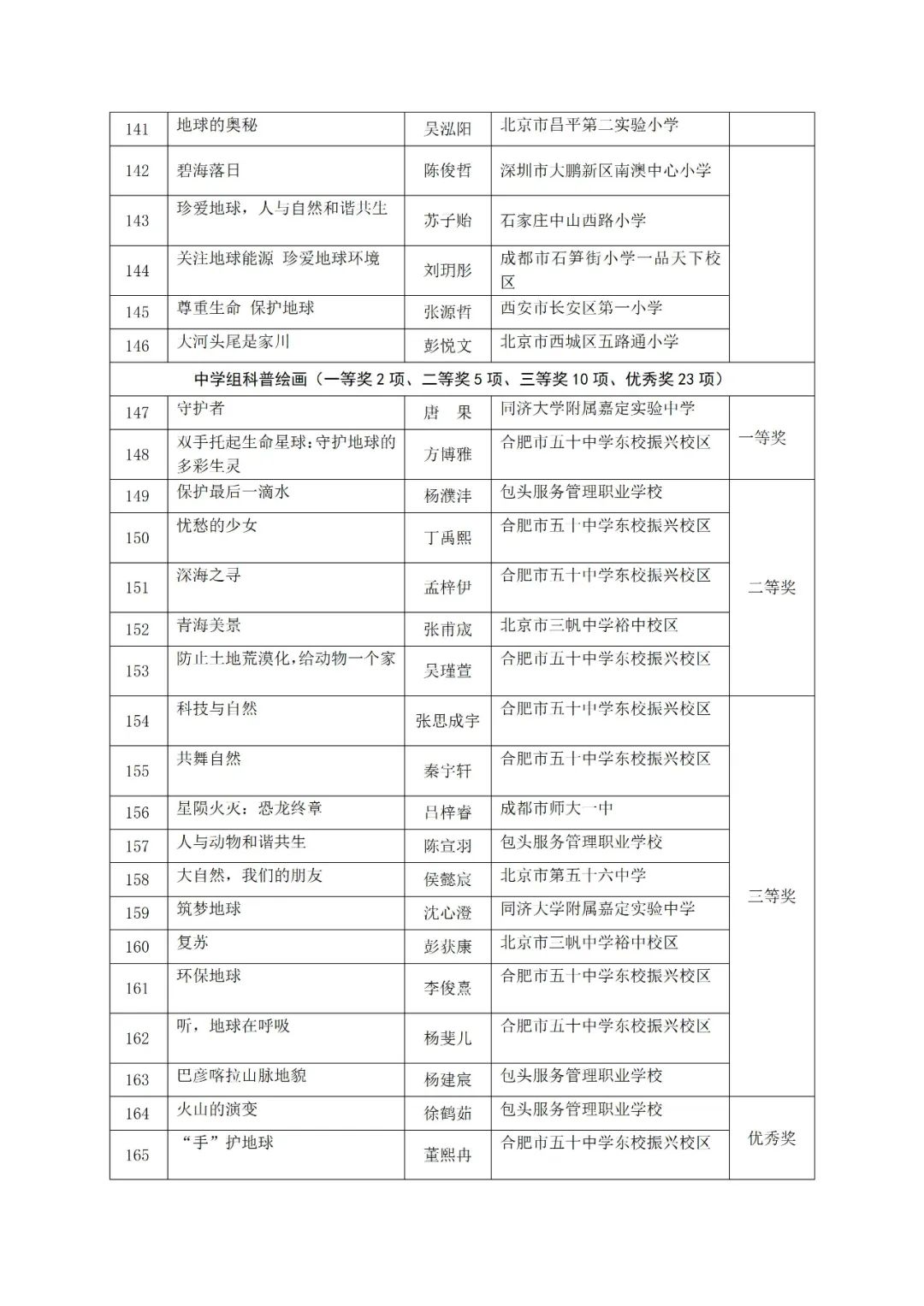 2024年地球科学科普作品大赛评选结果出炉