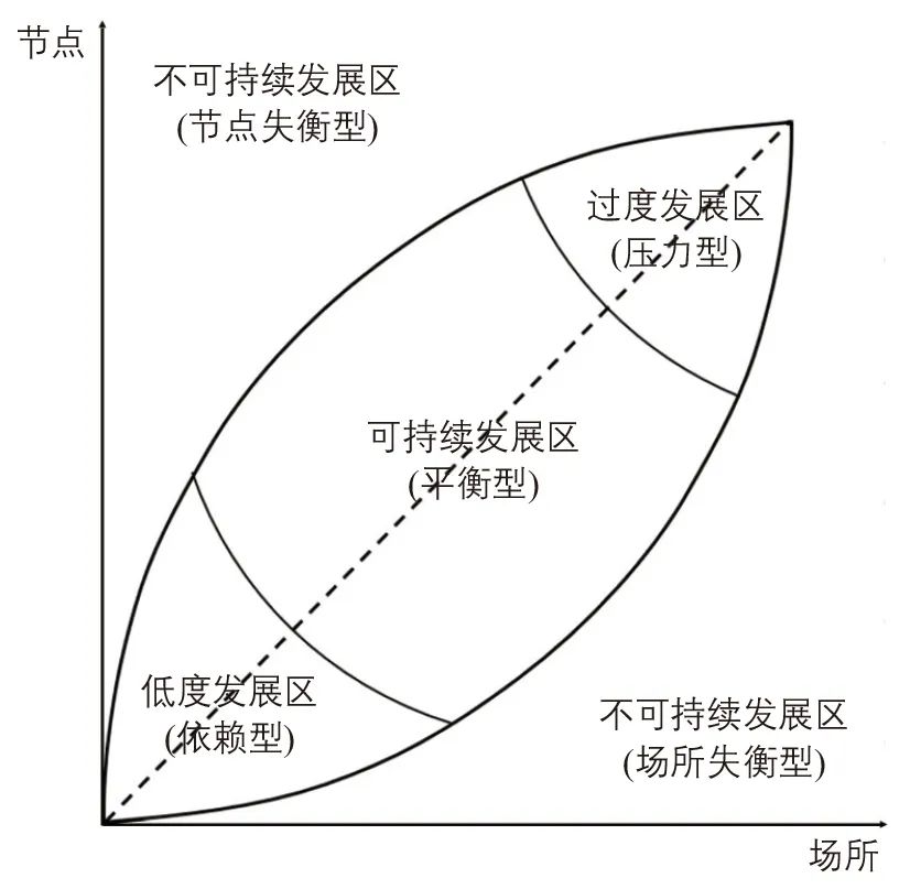 周珂慧| 苏州历史城区轨道交通站域空间协同发展策略：基于“节点—场所”模型实证