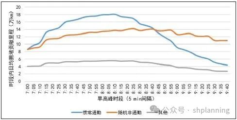 拥堵是如何形成的?利用手机信令数据与交通态势数据,还原出行时空轨迹丨城市数据派 拥堵是如何形成的?利用手机信令数据与交通态势数据,还原出行时空轨迹丨城市数据派