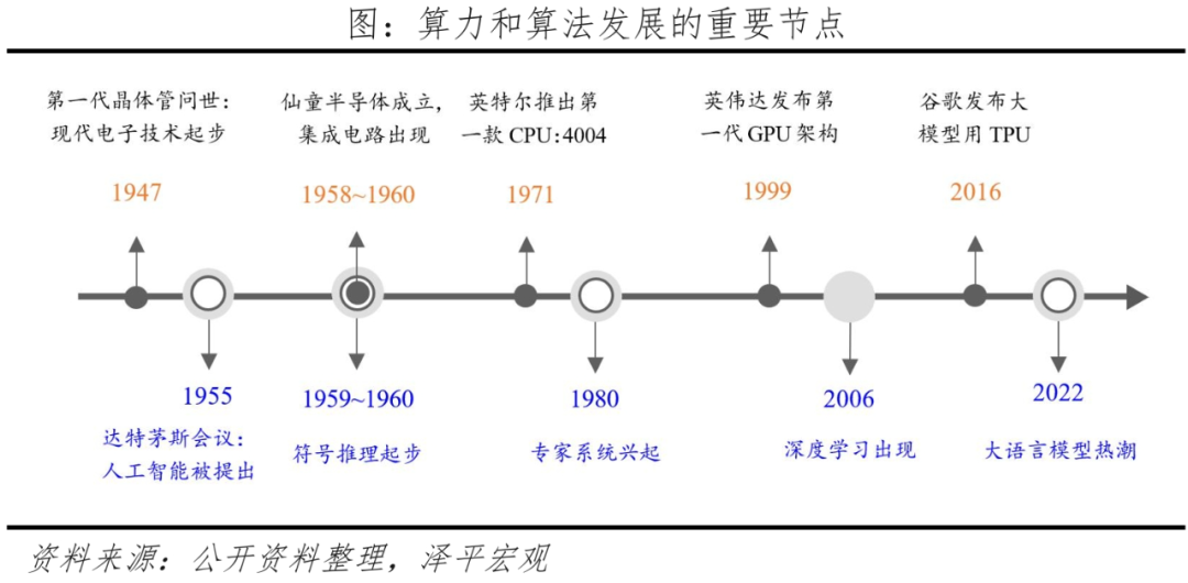 AI将爆发哪些超级应用？