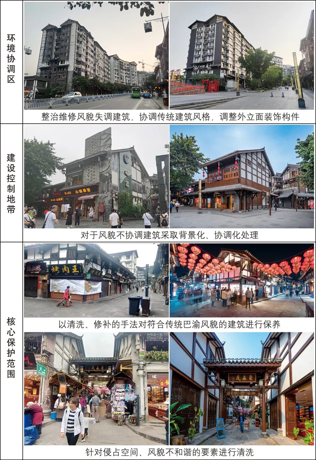 【Open Access】区域统筹视角下历史文化街区更新提升策略探索——以重庆市磁器口为例