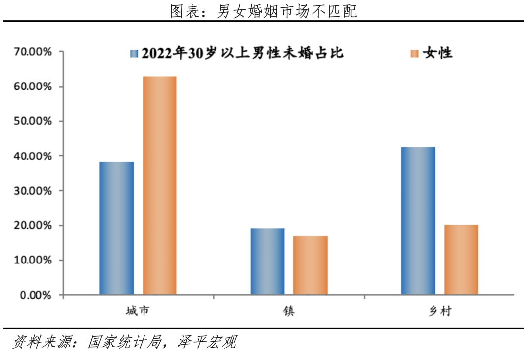 为何结婚对数创40年新低？中国婚姻报告2024