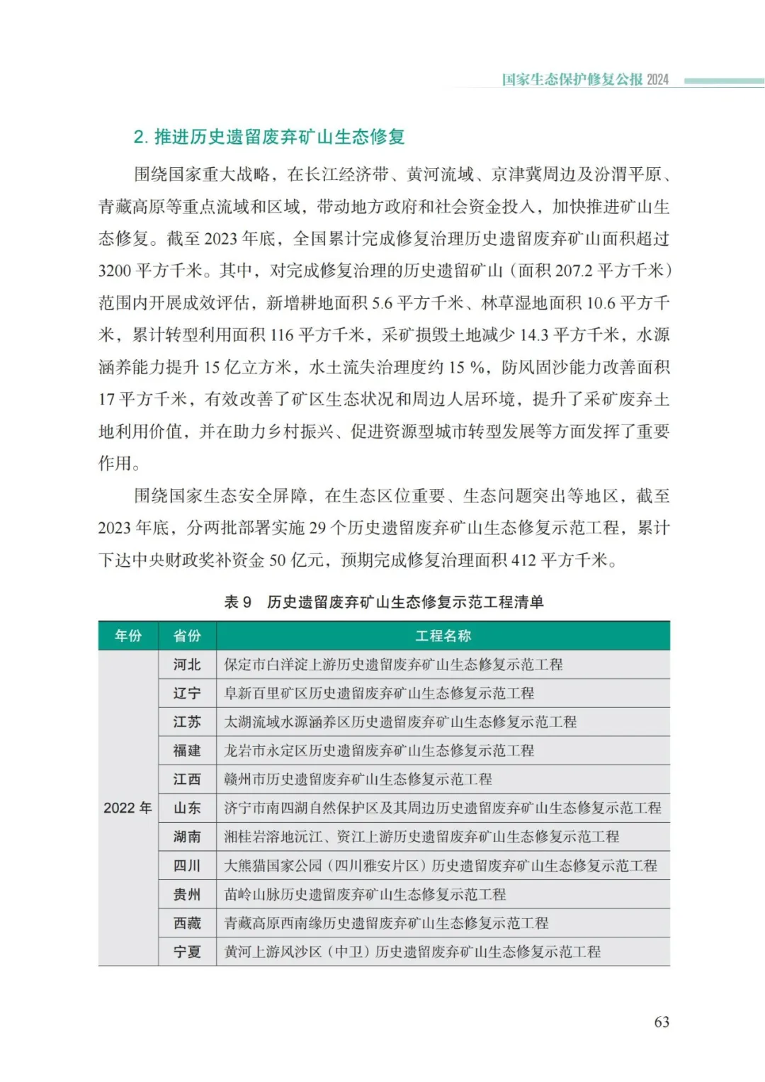 我国首次发布国家生态保护修复公报