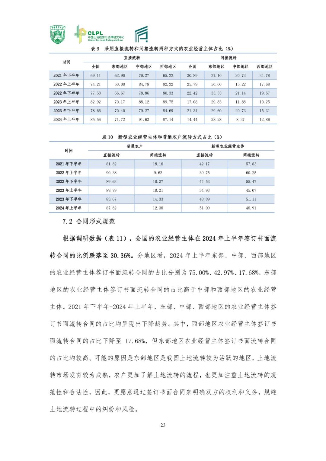 【农地市场洞察】2024夏季调研专题
