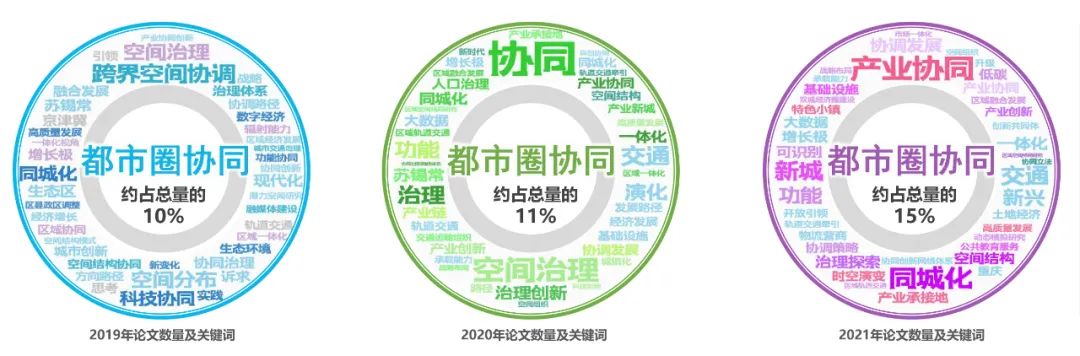 活动回顾 | 城市开发学堂第二十五讲
