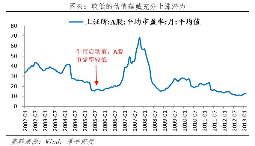 A股三次大牛市:启动、上涨与终结 A股三次大牛市:启动、上涨与终结