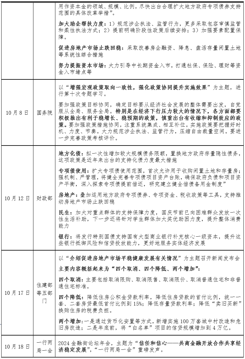 A股三次大牛市:启动、上涨与终结 A股三次大牛市:启动、上涨与终结