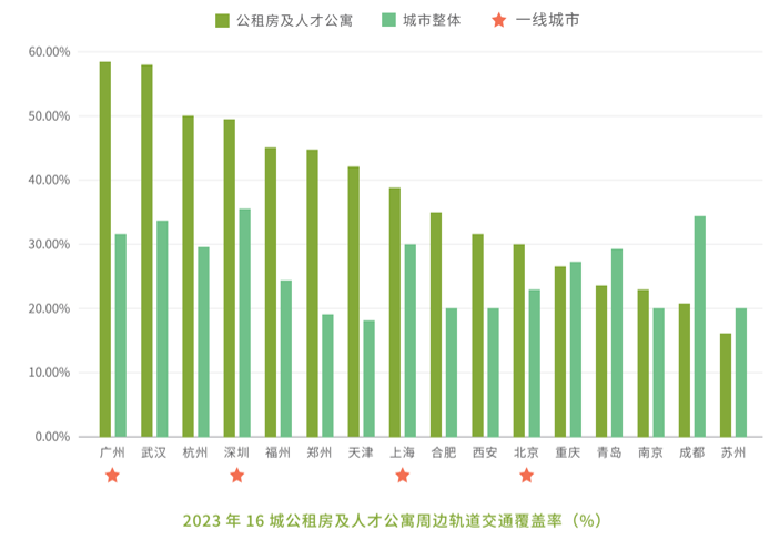 中规智库 |《2024年度中国重点城市租赁住房发展报告》发布 中规智库 |《2024年度中国重点城市租赁住房发展报告》发布