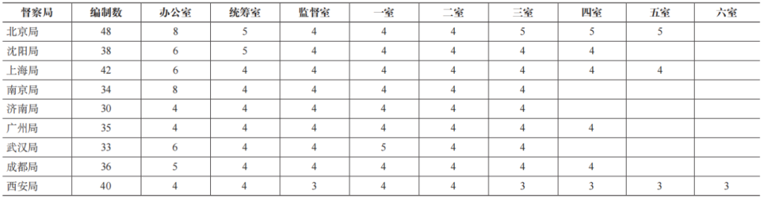 期刊精粹 | 荷兰空间规划督察制度及其对我国的启示【2024.5期】 期刊精粹 | 荷兰空间规划督察制度及其对我国的启示【2024.5期】