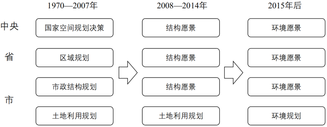 期刊精粹 | 荷兰空间规划督察制度及其对我国的启示【2024.5期】 期刊精粹 | 荷兰空间规划督察制度及其对我国的启示【2024.5期】