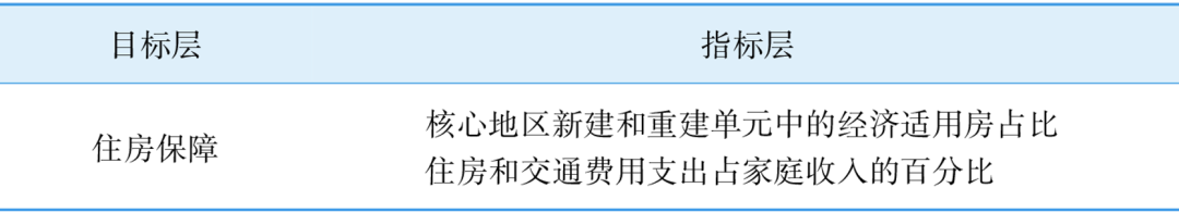 大温哥华地区推进城市可持续发展与韧性建设的规划策略 大温哥华地区推进城市可持续发展与韧性建设的规划策略