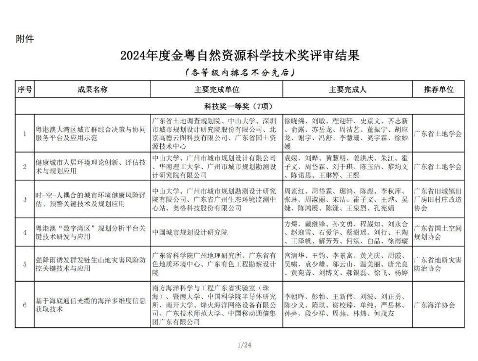 196项！2024年金粤自然资源科技奖获奖名单公布