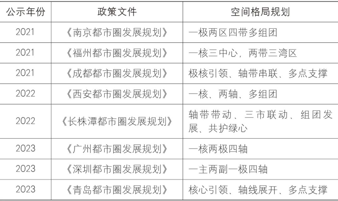 【文章导读】都市圈内部城市间的韧性互动逻辑及响应路径