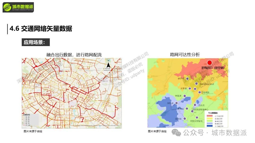 手把手教你处理大数据：以公交\手机信令\POI为例实操丨城市数据派