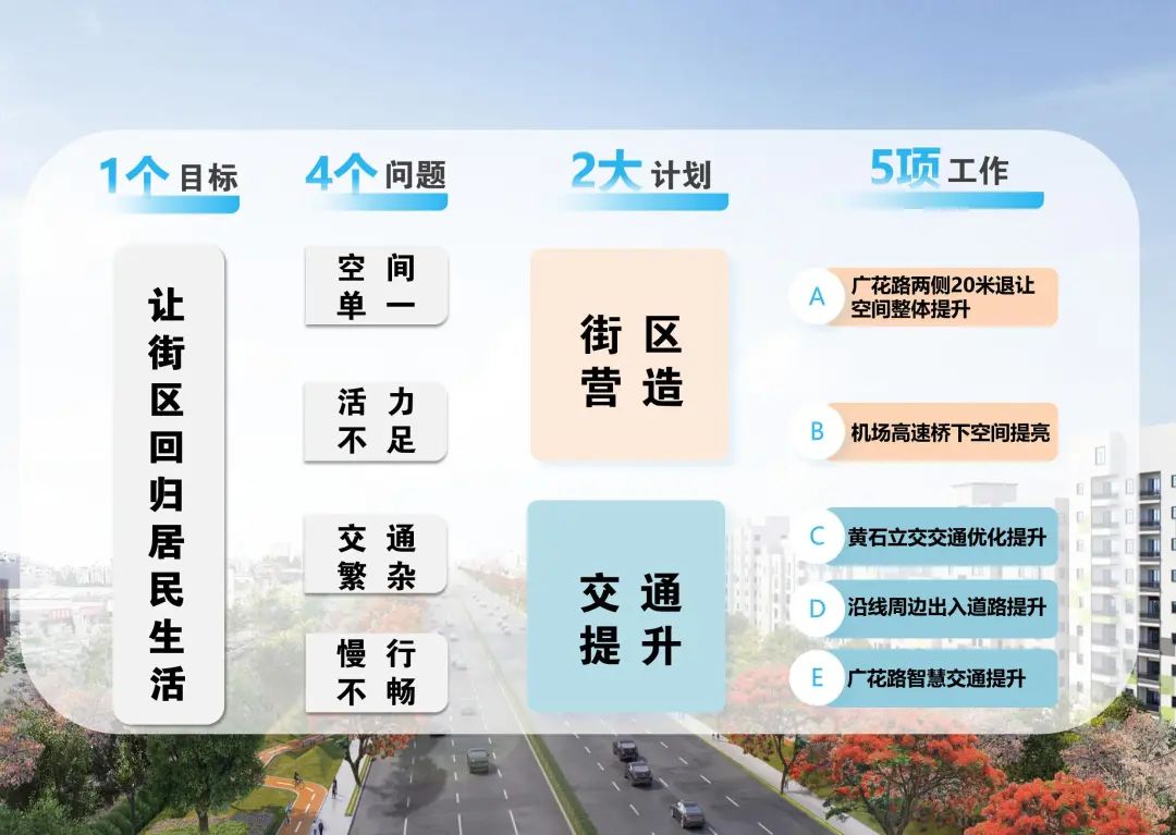 既是“道路”也是“街路”,白云区广花路空间一体化设计的研究与实践|广州好“行” 既是“道路”也是“街路”,白云区广花路空间一体化设计的研究与实践|广州好“行”
