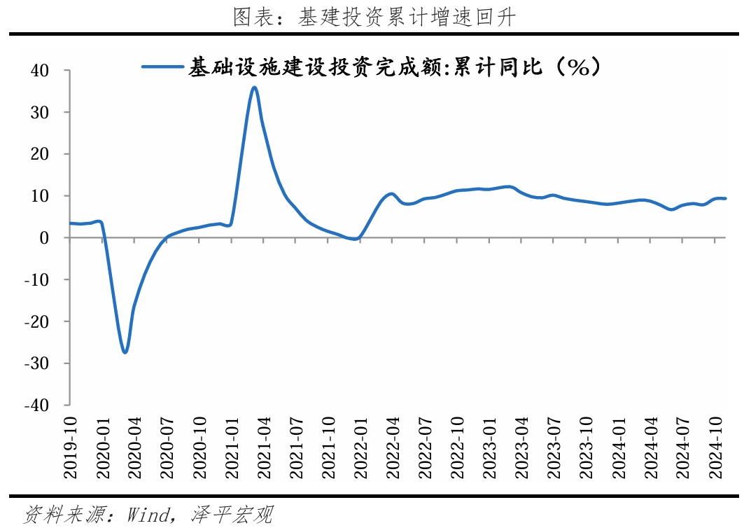 10月经济数据传递重要信号:开始回升? 10月经济数据传递重要信号:开始回升?