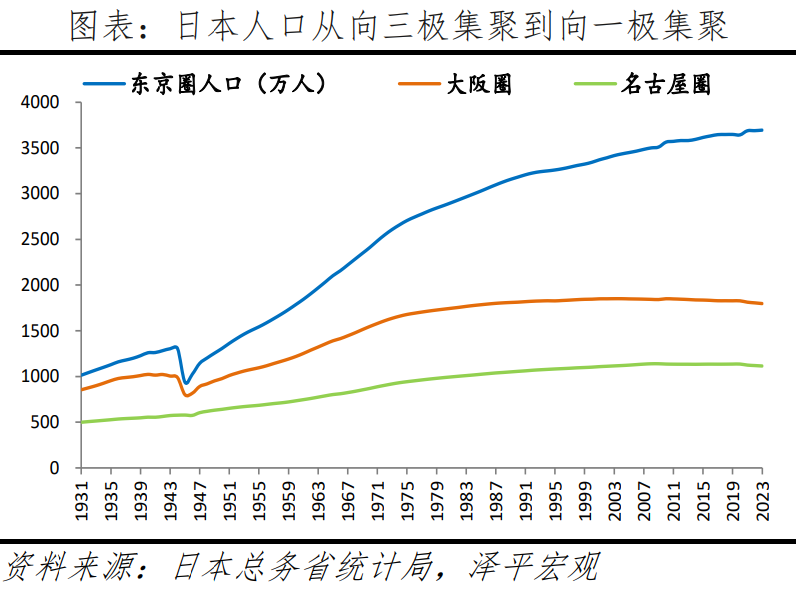 中国人口大迁移2024