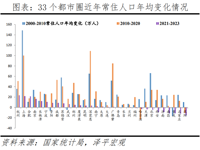 中国人口大迁移2024