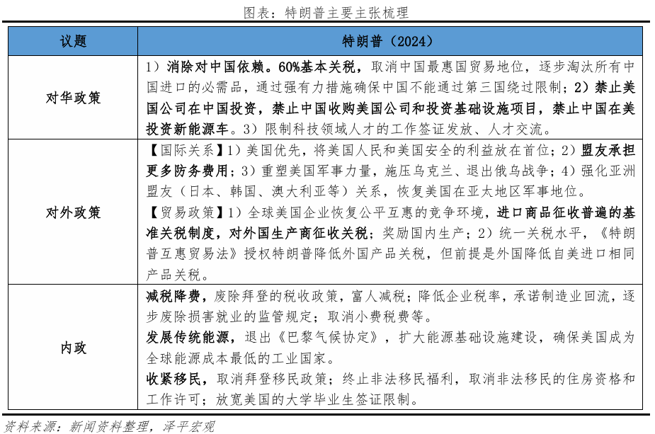 特朗普及新内阁执政思路全景图 特朗普及新内阁执政思路全景图