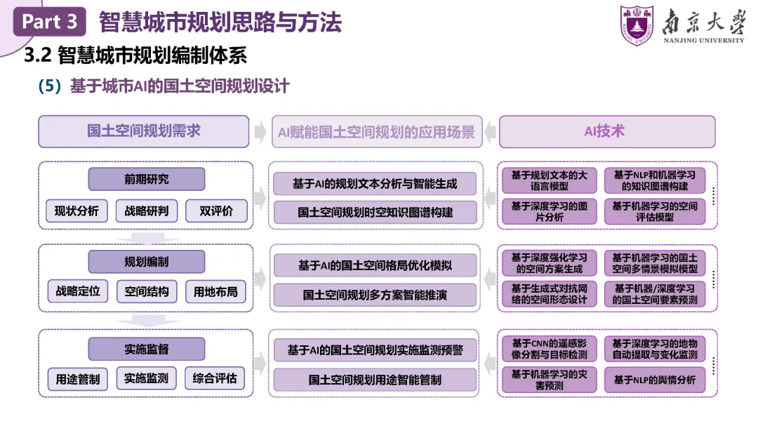 甄峰：智慧城市规划——理论、方法与应用