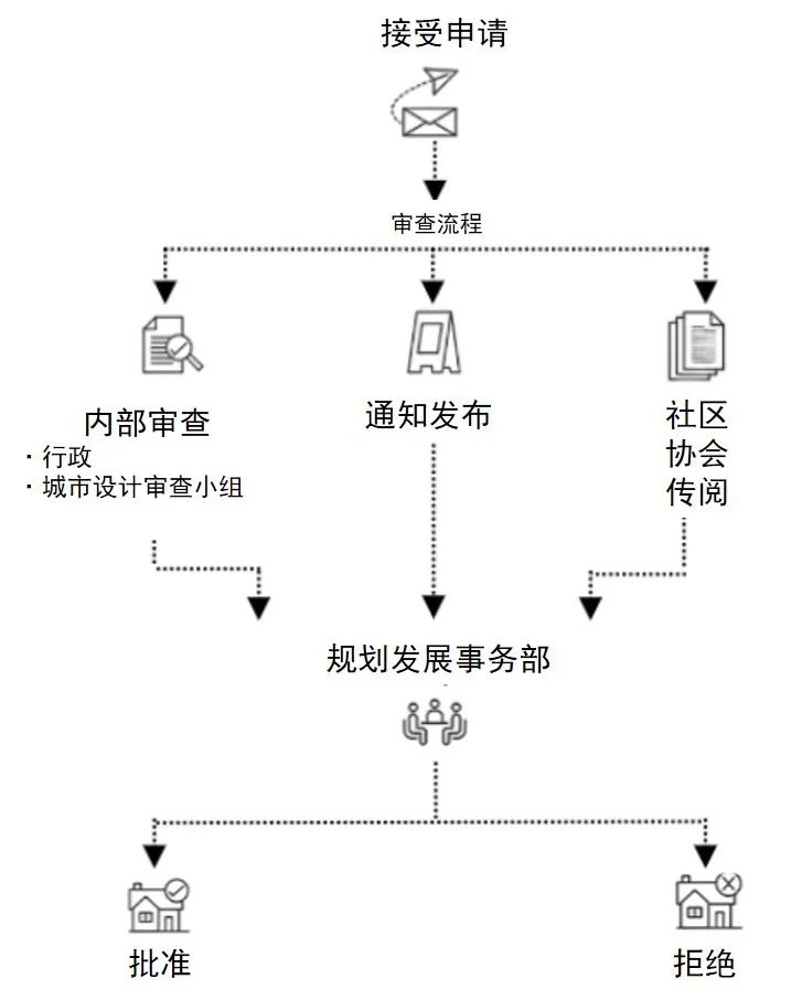 国际资讯 | [加]卡尔加里市推出全市重新分区的住房政策(2024.11)