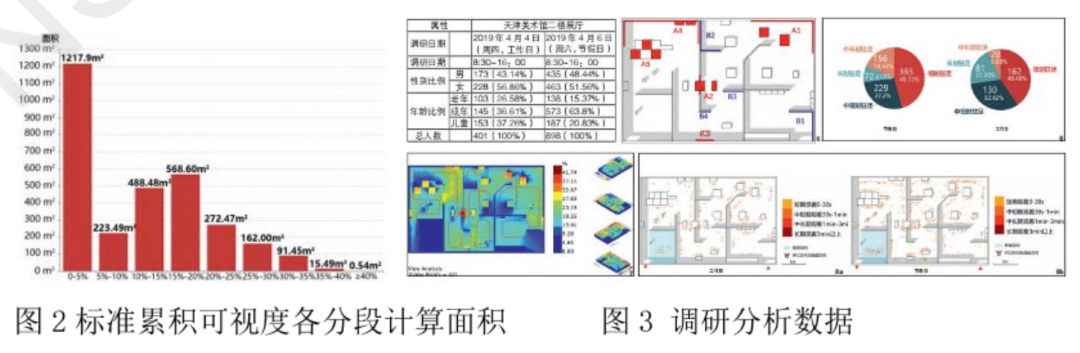 如何将计算机视觉技术引入城市空间研究和人群行为分析中来？丨城市数据派