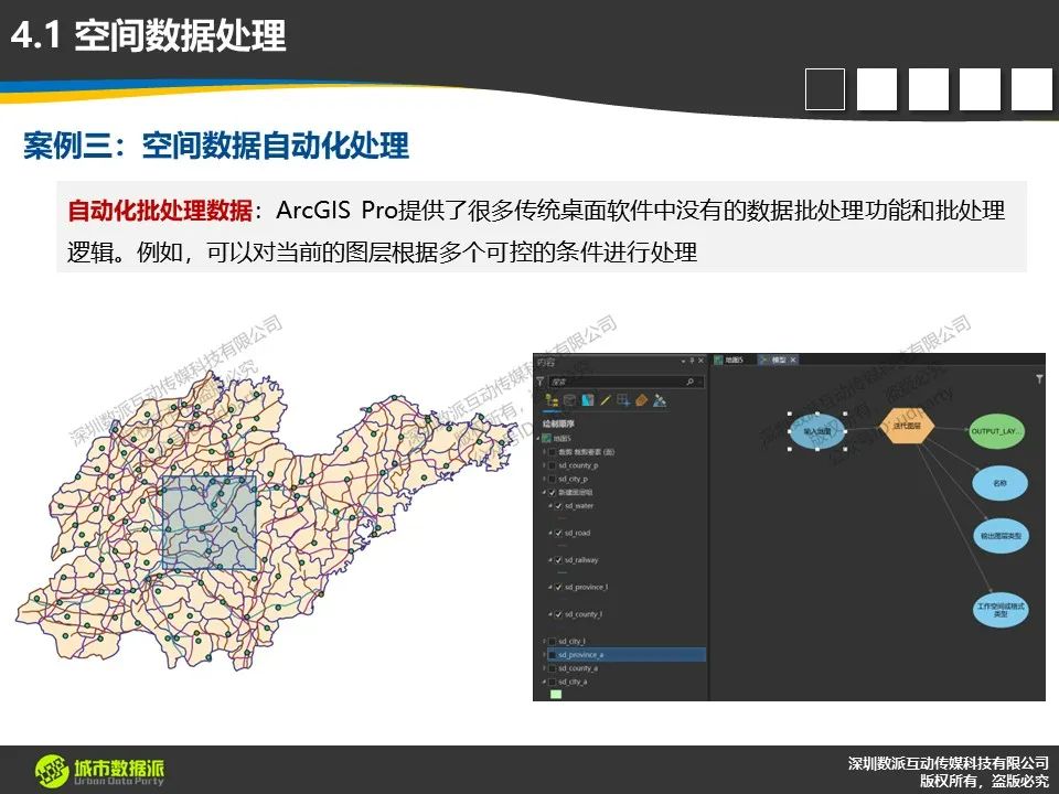 【倒计时6天】空间数据处理与分析模型的新特性有哪些值得关注？丨城市数据派