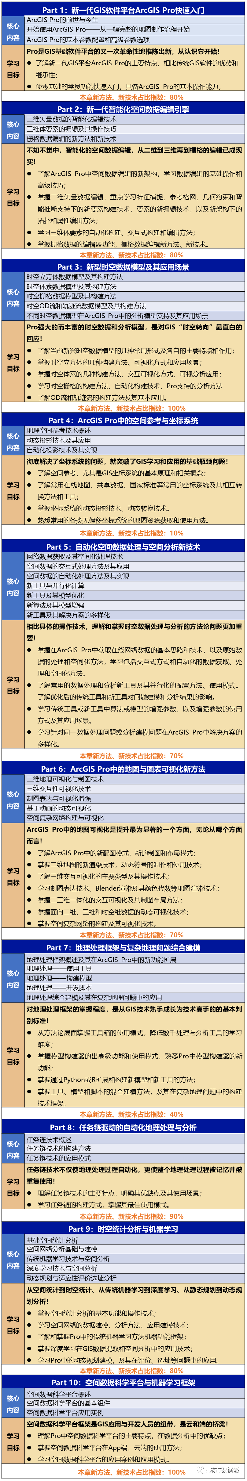 【倒计时6天】空间数据处理与分析模型的新特性有哪些值得关注？丨城市数据派