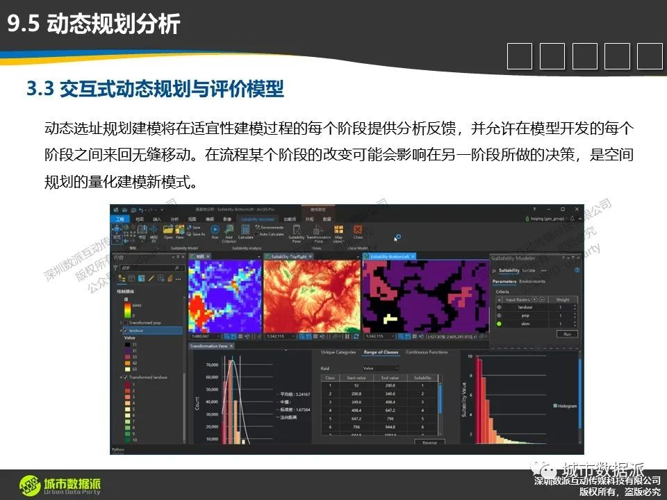 【倒计时6天】空间数据处理与分析模型的新特性有哪些值得关注？丨城市数据派