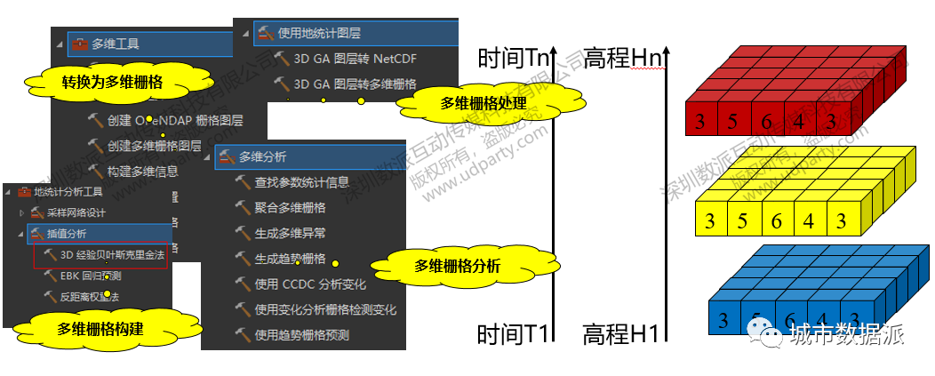 【ArcGIS Pro基础到进阶】新空间数据模型构建技术有哪些?丨城市数据派 【ArcGIS Pro基础到进阶】新空间数据模型构建技术有哪些?丨城市数据派