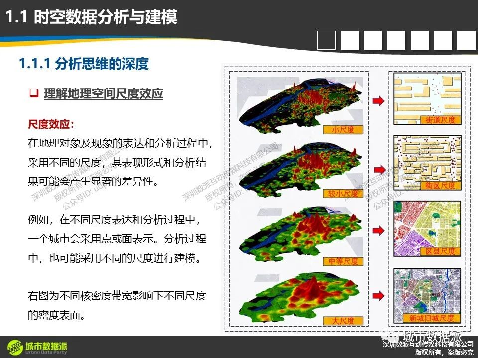 【ArcGIS Pro基础到进阶】新空间数据模型构建技术有哪些？丨城市数据派