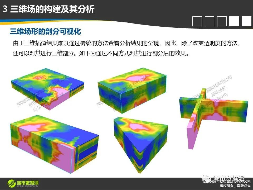 【ArcGIS Pro基础到进阶】新空间数据模型构建技术有哪些？丨城市数据派
