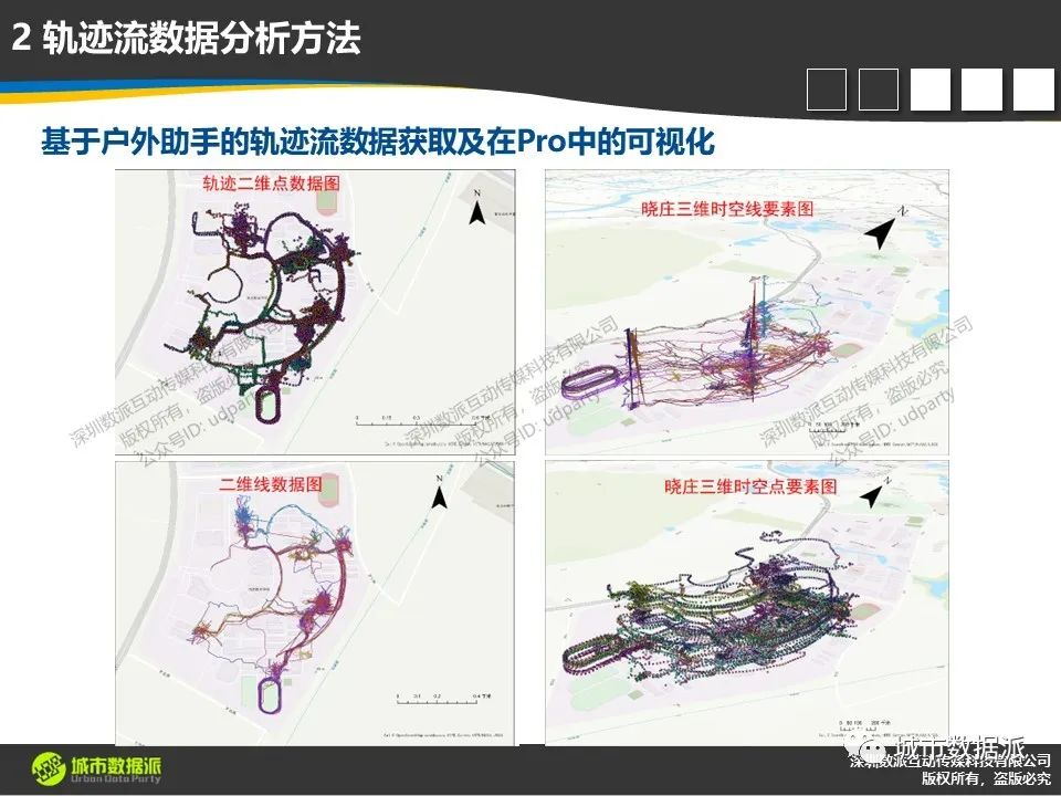 【ArcGIS Pro基础到进阶】新空间数据模型构建技术有哪些？丨城市数据派