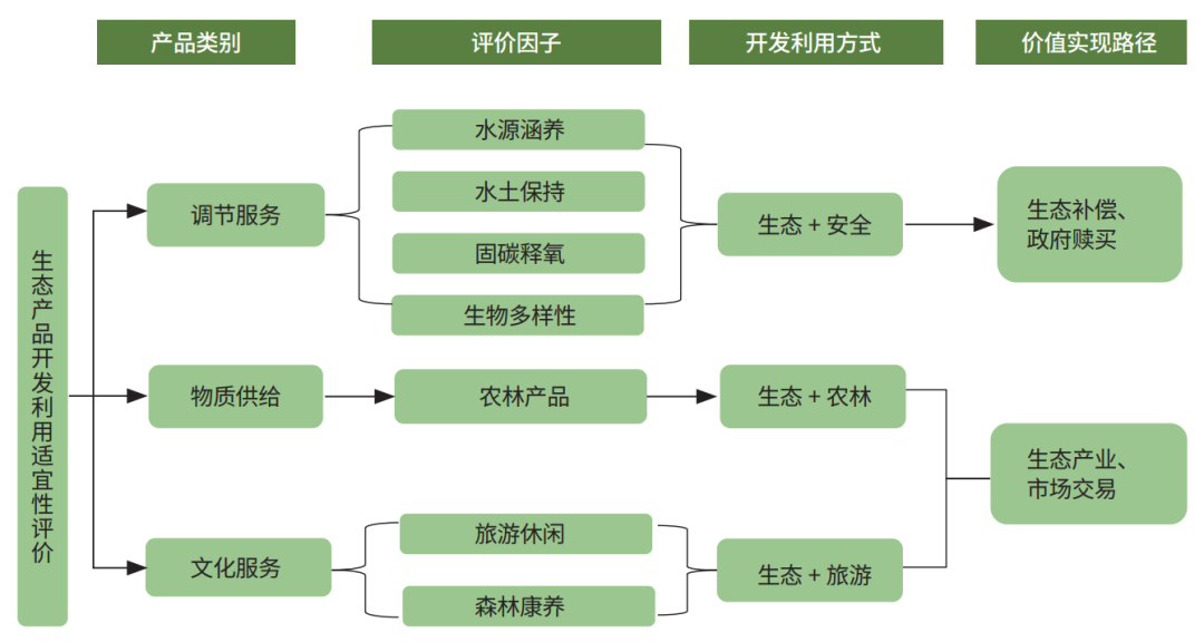 厦门特殊管控区国土空间详细规划“以管定编”编制思路 厦门特殊管控区国土空间详细规划“以管定编”编制思路
