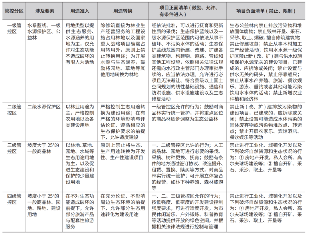 厦门特殊管控区国土空间详细规划“以管定编”编制思路 厦门特殊管控区国土空间详细规划“以管定编”编制思路